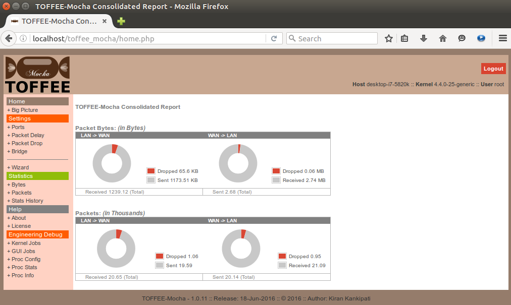 TOFFEE-Mocha home page consolidated reports