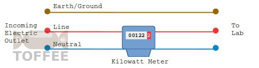 kilowatt meter installation